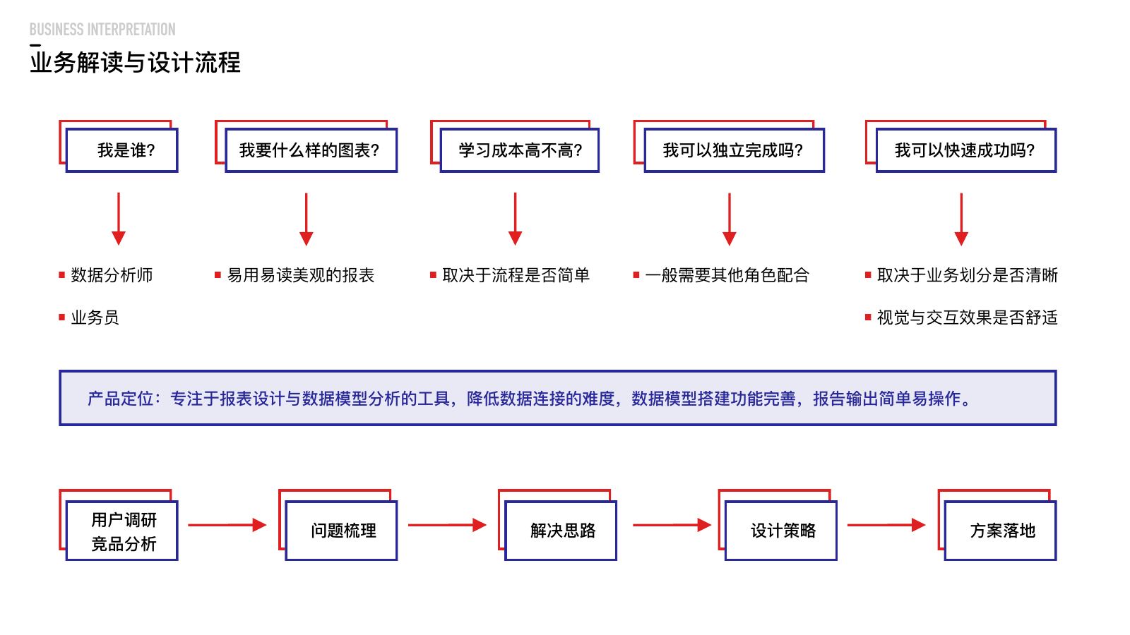 移动云设计作品集第 5 页