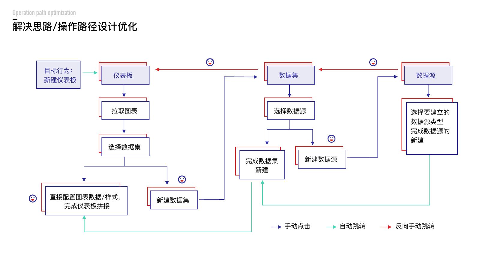 移动云设计作品集第 8 页
