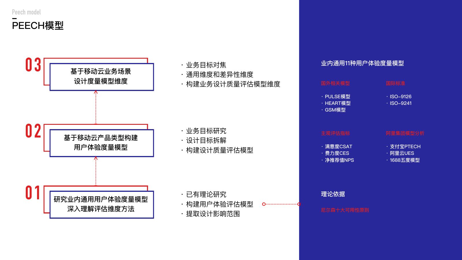 移动云设计作品集第 22 页