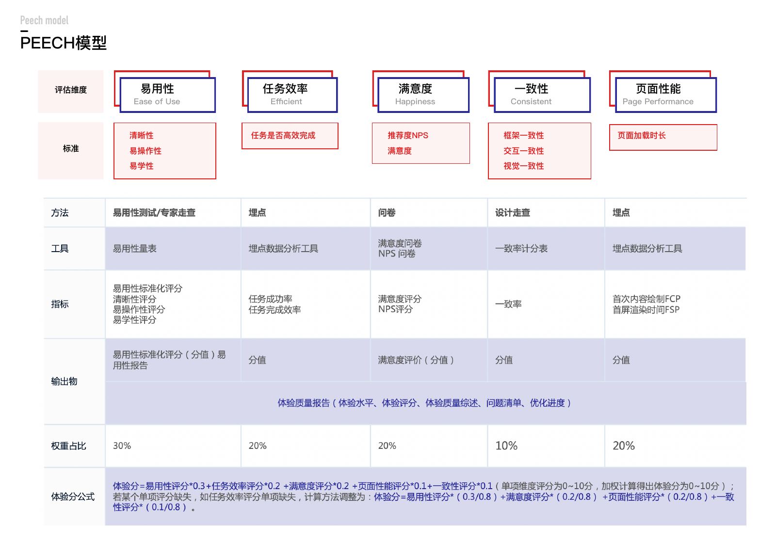 移动云设计作品集第 23 页
