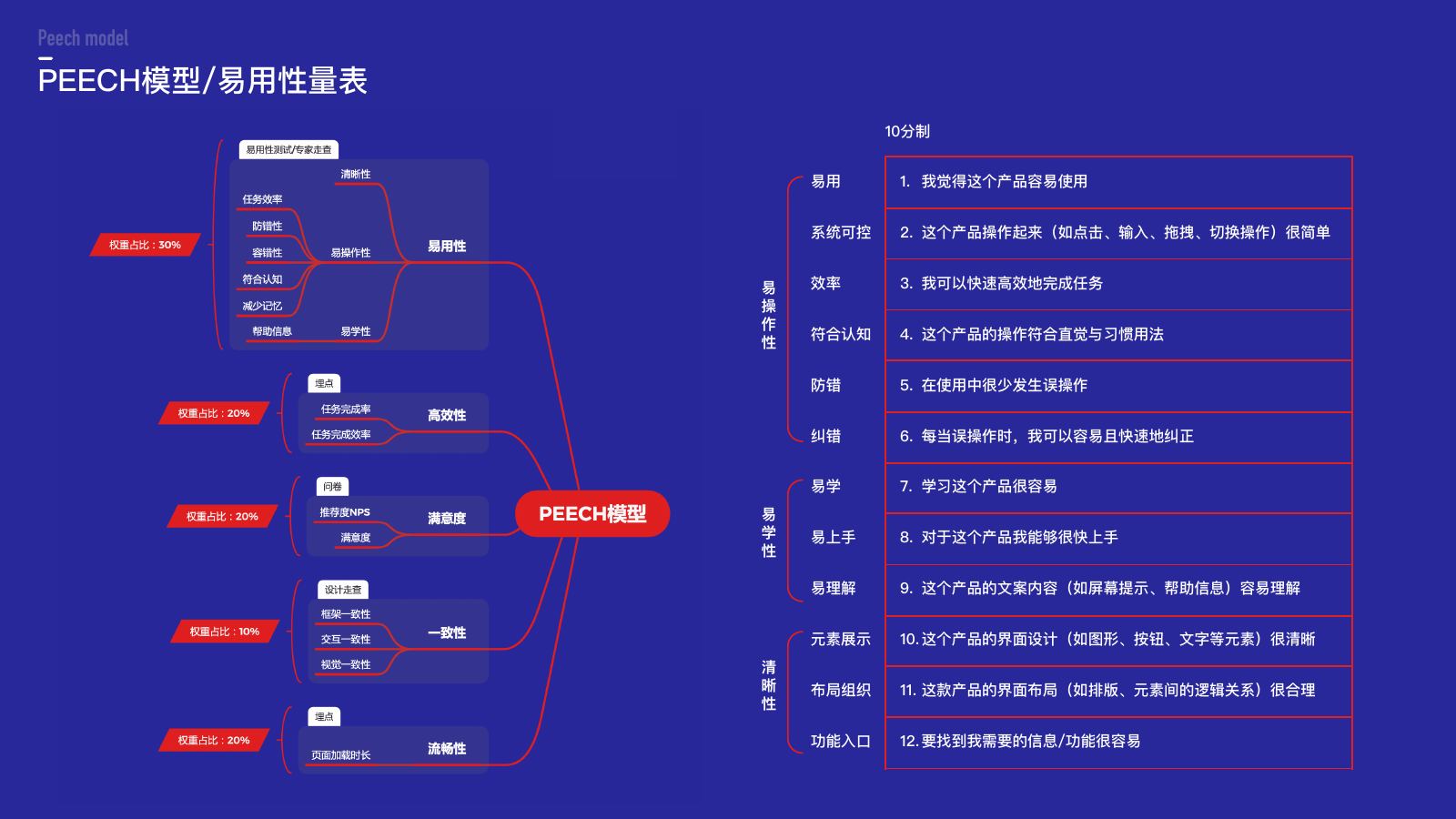 移动云设计作品集第 24 页