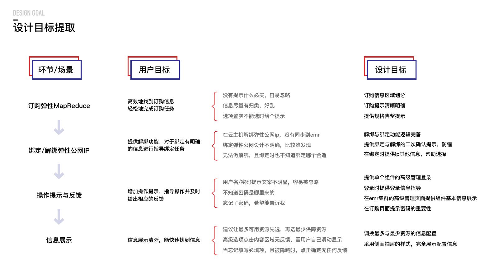 移动云设计作品集第 26 页