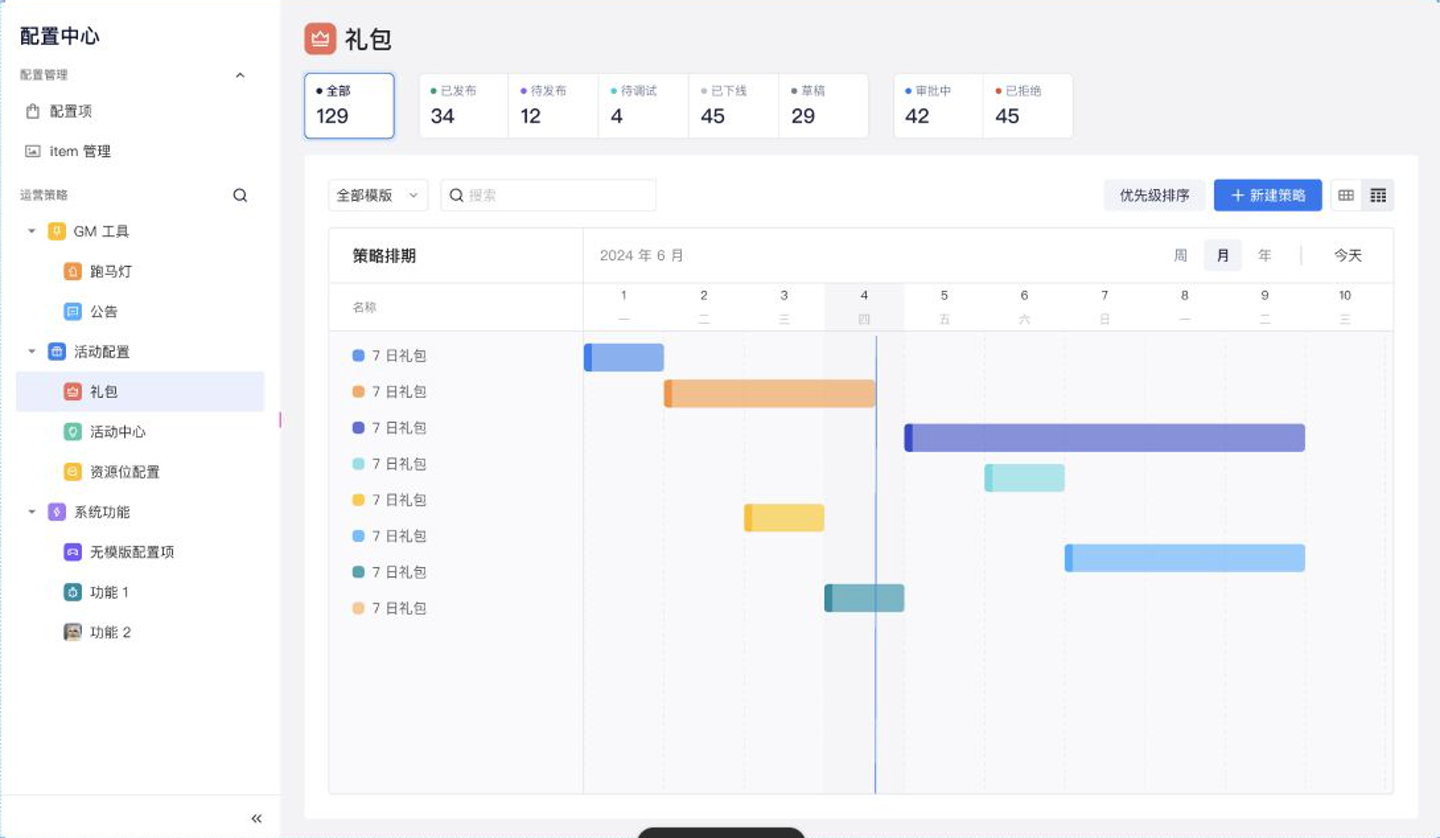 配置策略甘特视图，用时间轴展示多个策略的生效区间与重叠关系