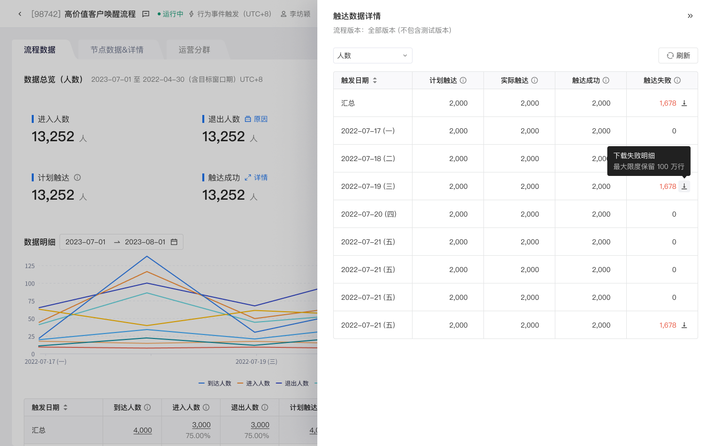 流程级触达数据与触达失败明细抽屉